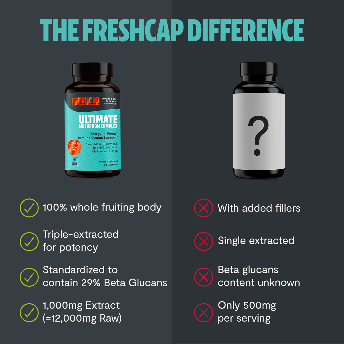 Organic Mushroom Complex Supplement Capsules